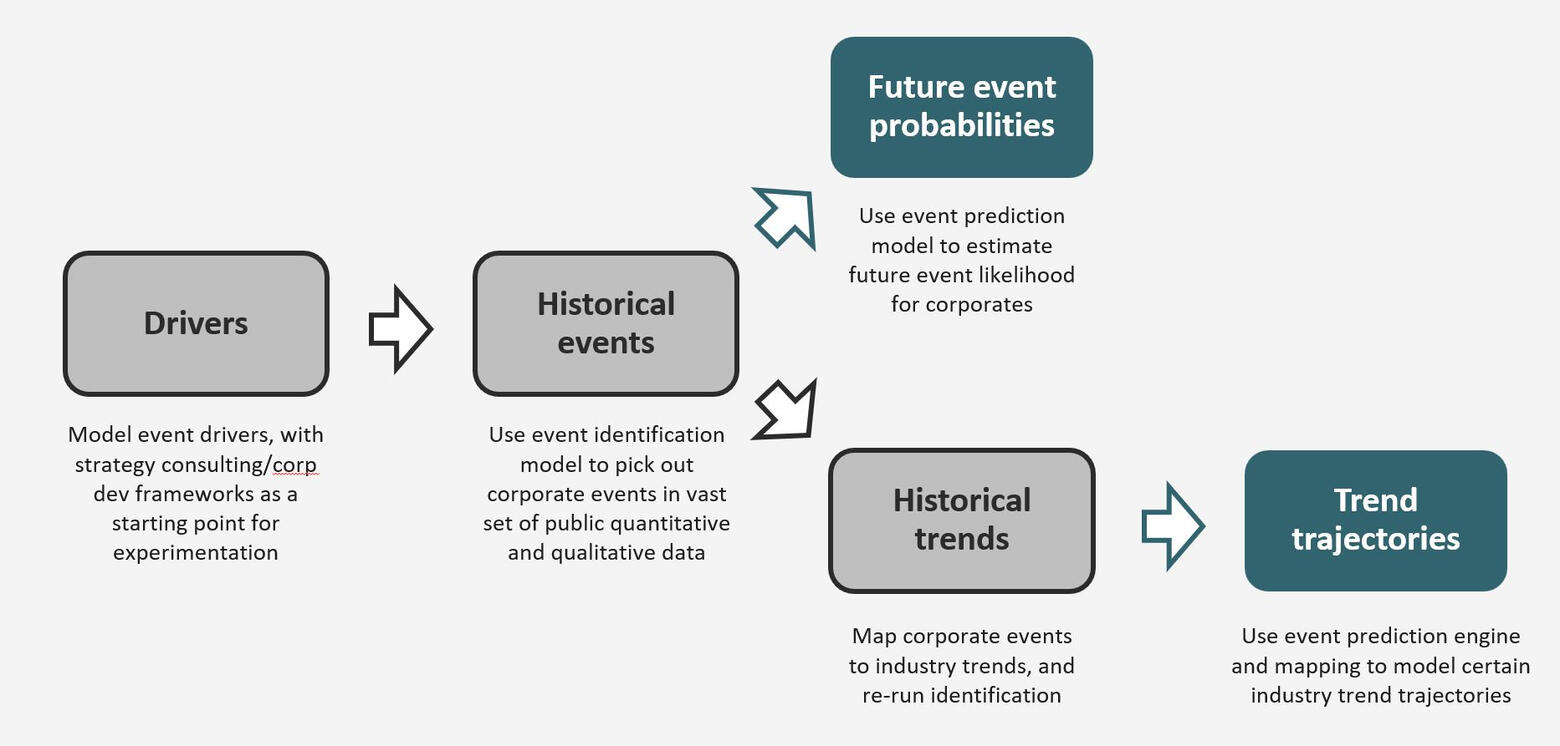 Event Predictor data flow image